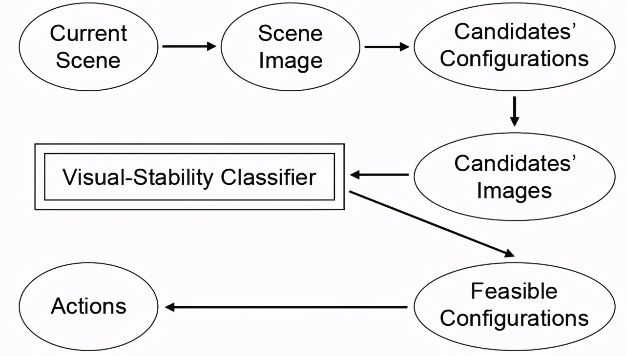 生物物理学中的深度学习,深度学习高能物理