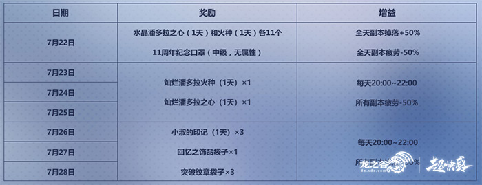 龙之谷现版本绿龙攻略视频,龙之谷十周年各职业觉醒视频