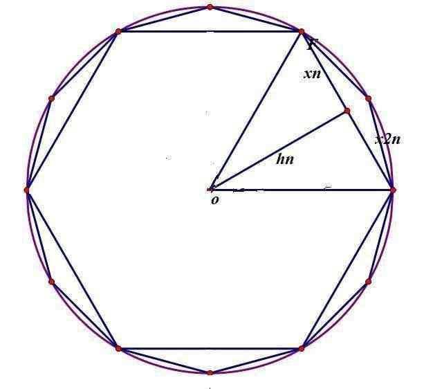 #学浪计划#圆周率通俗演义,原来数学知识也可以这么轻松学