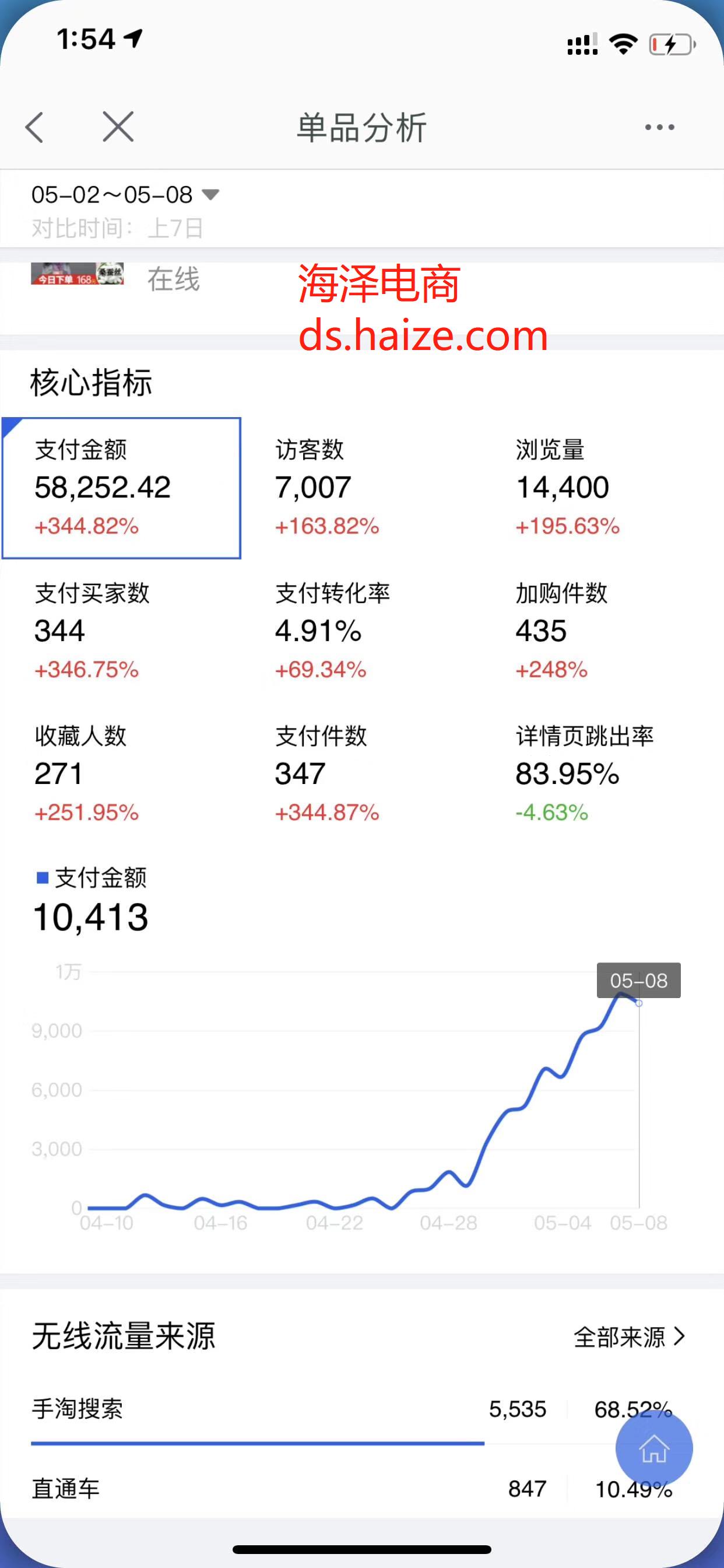 「干货收藏」：总结主流类目的高效率玩法，从此不再迷茫