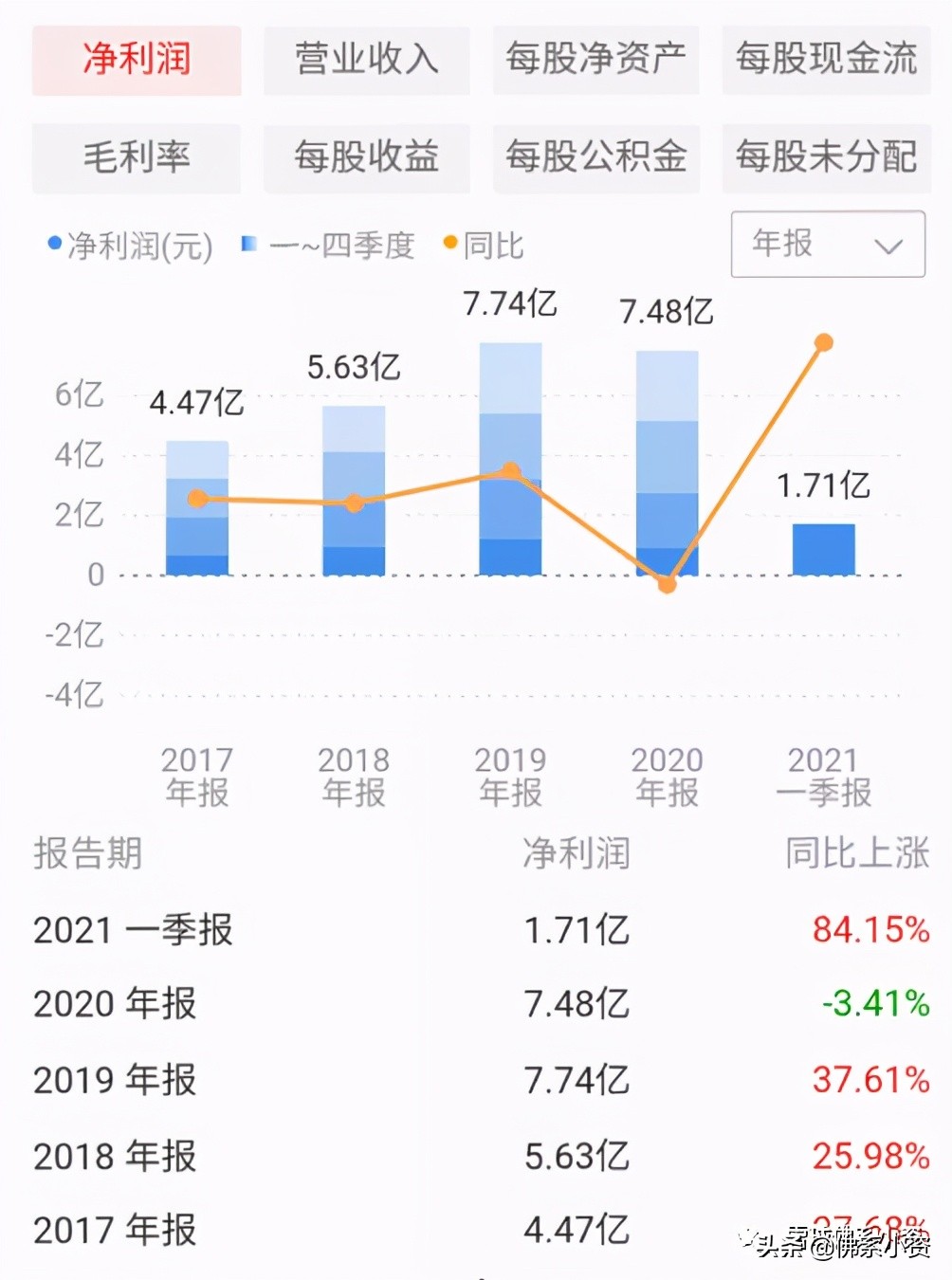 一季度景顺和高瓴同时买入，一家体外诊断龙头公司