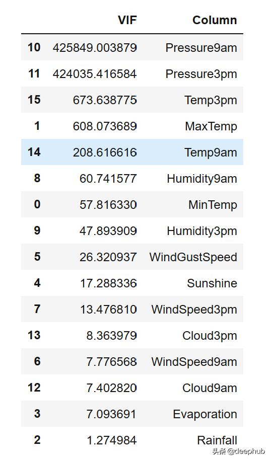如何消除多重共线性问题,消除多重共线性的好处