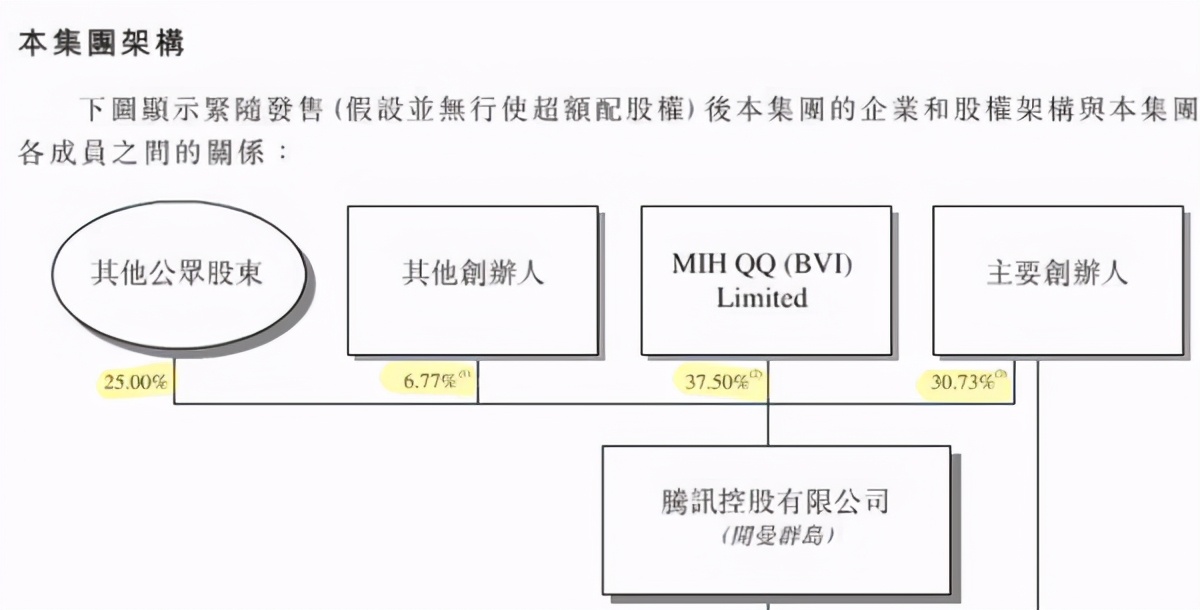 腾讯控股招股技巧,腾讯招股说明书在哪下载