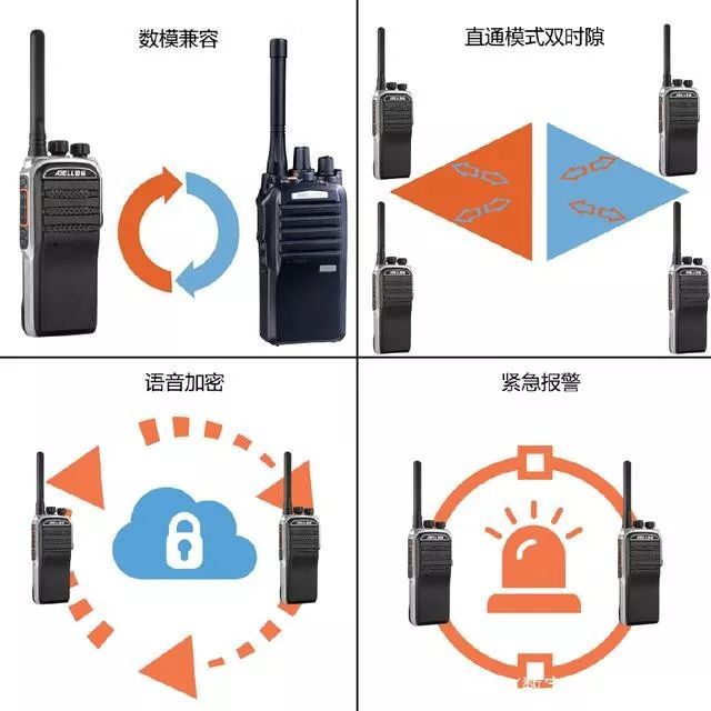 dmr数字对讲机,什么是dmr数字对讲机