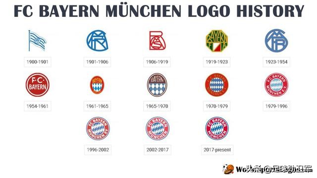 拜仁欧洲排名,拜仁可以排第几