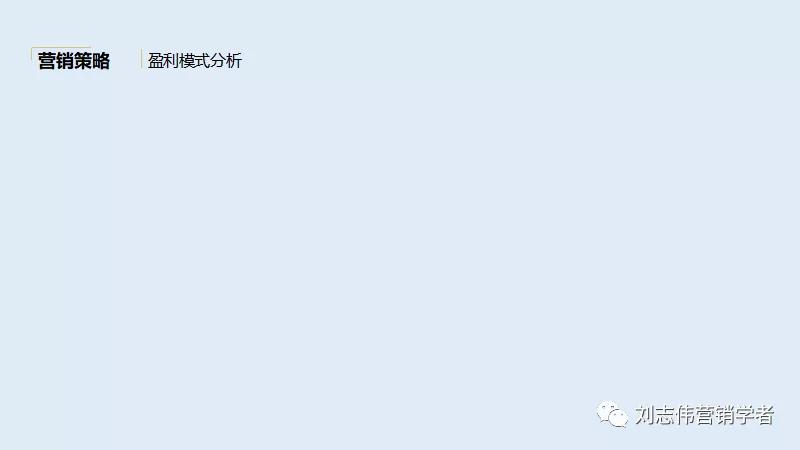 品牌手表营销策划方案ppt,营销策划线上营销方案ppt