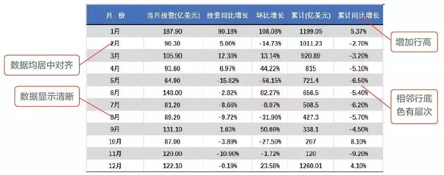 怎么设置好看的报表表格,excel如何修改报表