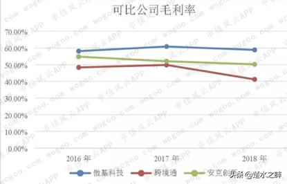 抖音跨境电商的前景和现状,跨境电商erp系统目前现状