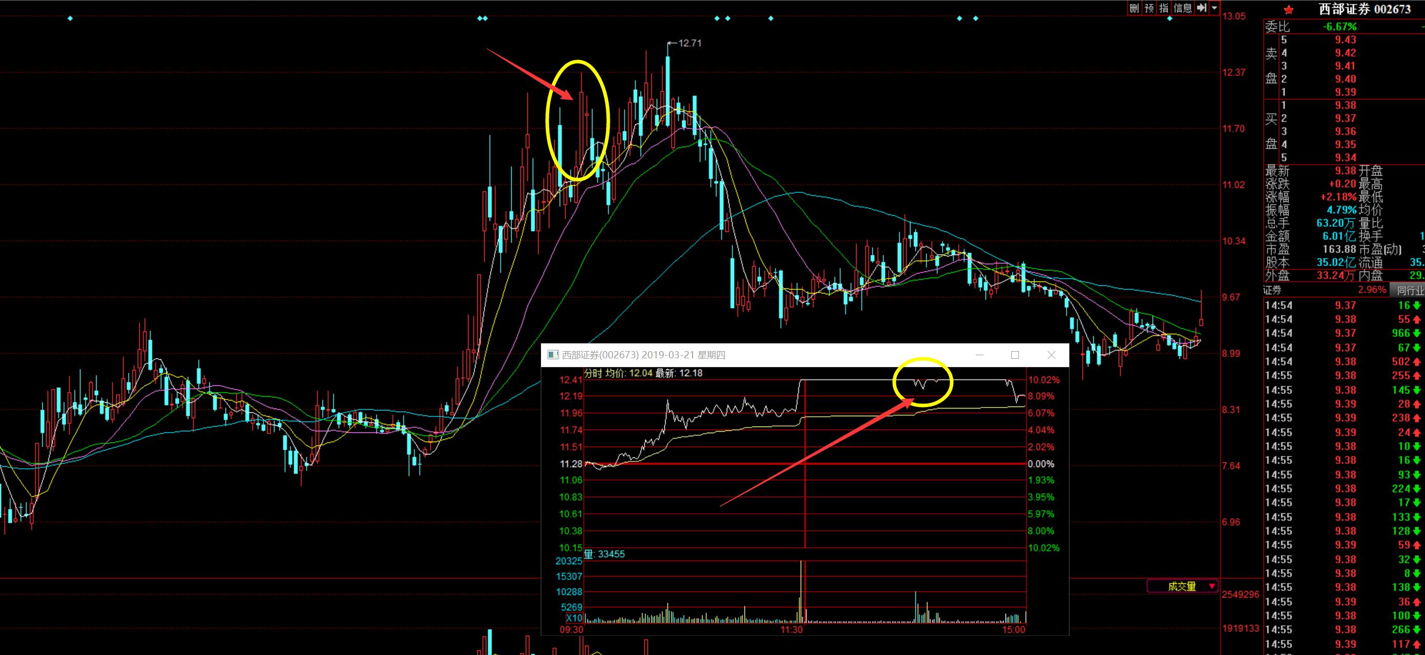 股票涨停板打开意味着什么意思,股票涨停封板又打开是什么情况