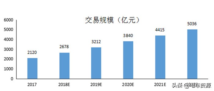 哪里跑网约车赚钱,合肥网约车赚钱吗