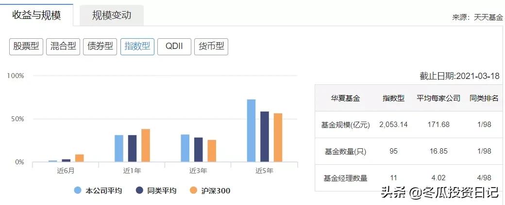 历年公募基金第一名,华夏基金收益排行