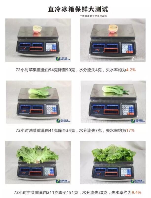 买冰箱是买直冷的好？还是风冷的好？看看耗电量，感觉老版更合适