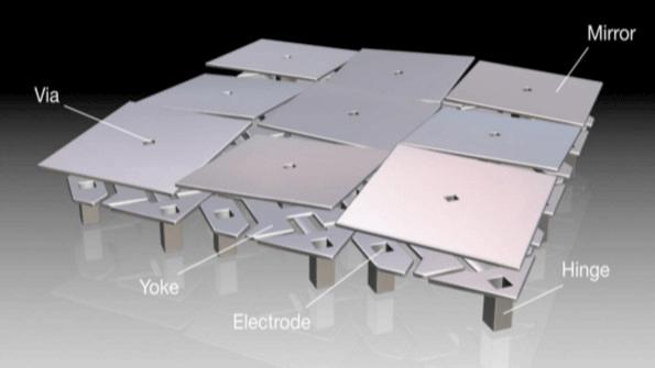新手教你如何选择投影仪,一文告诉你投影仪应该如何选择