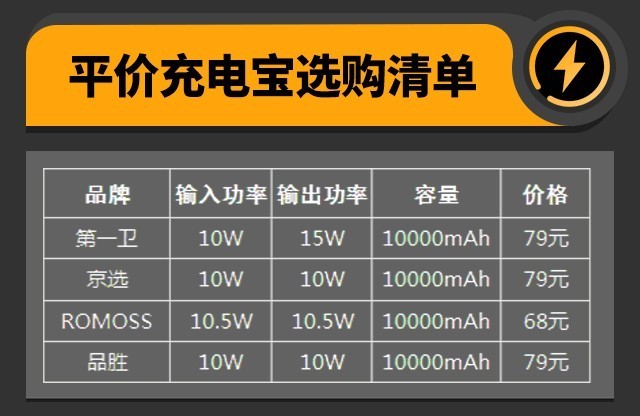 10000mah移动电源够用吗,最新的移动电源20000mah