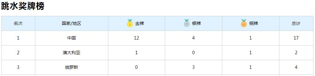 孙杨*药嗑**，尿是紫色的？loser万年老二也敢叫板！去你哔哔哔