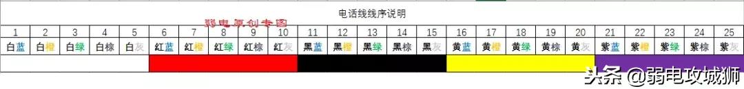 电话线机柜模块接线详细图解,程控交换机连接大对数电缆接法
