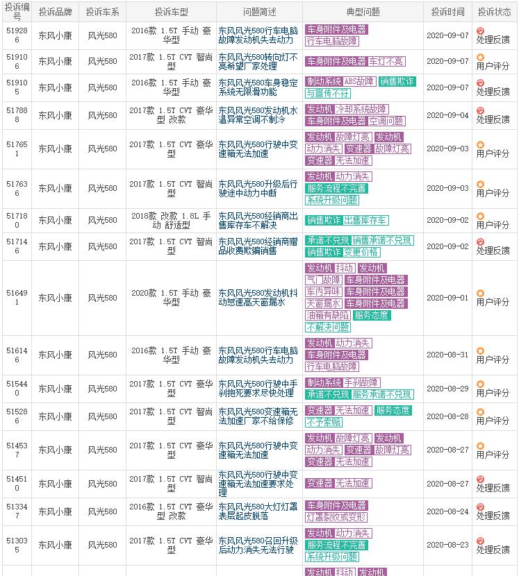 风光新580为啥没有销量,东风风光580缺点有哪些通病
