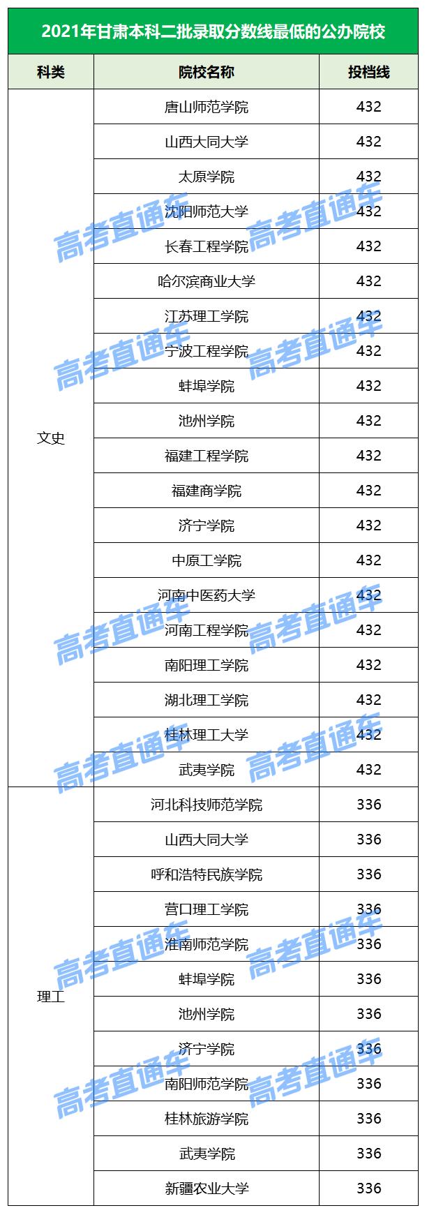 各院校2019最低录取分数线,2019全国院校最低投档分数线