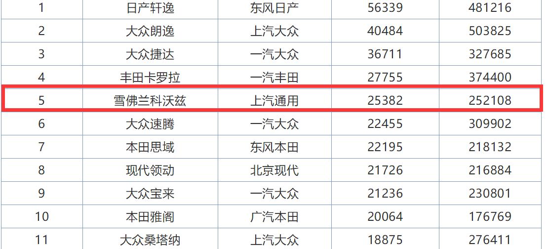 17款雪佛兰科鲁兹高速实测,试驾雪佛兰科鲁兹2022款四缸