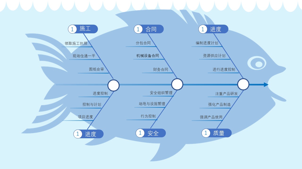 ppt制作鱼骨分析图，用对鱼骨图，事半功倍效率高