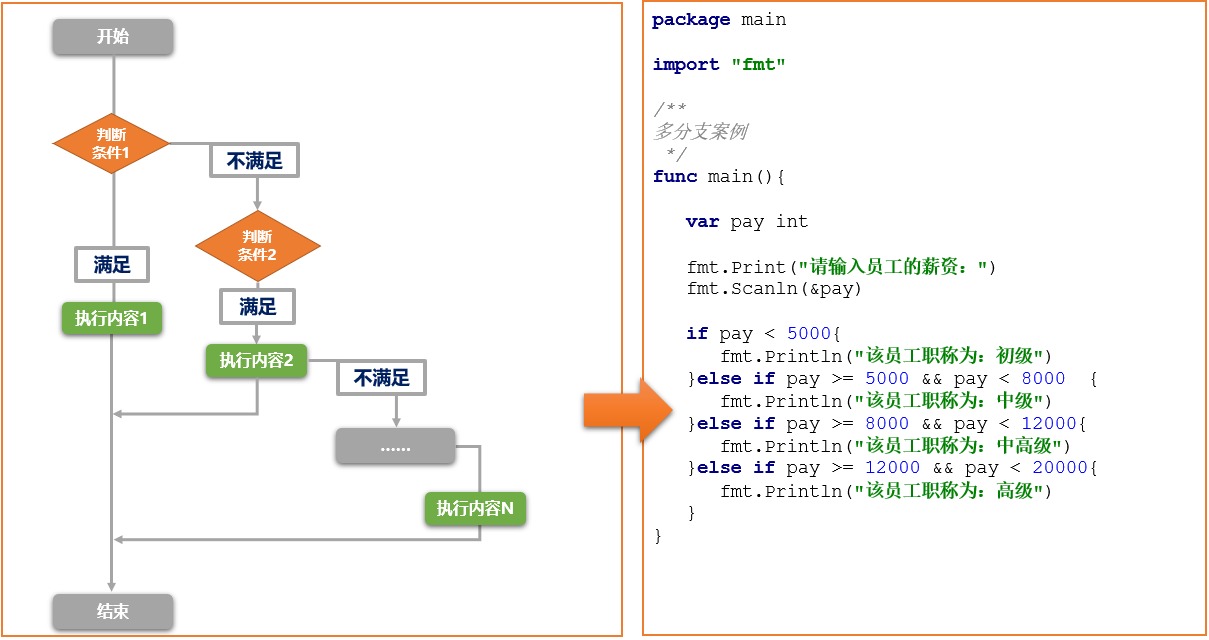 go语言接口布局详解,go语言能用于工业控制吗