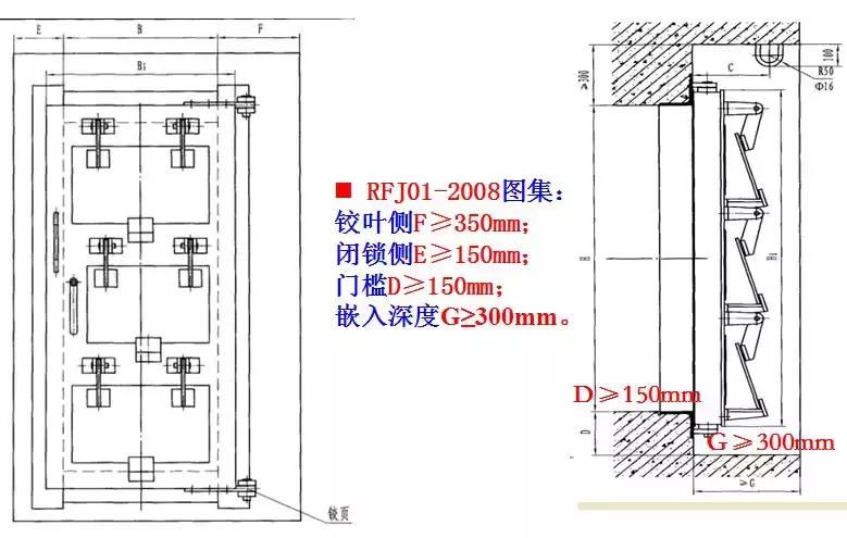 人防的做法,做人防的标准