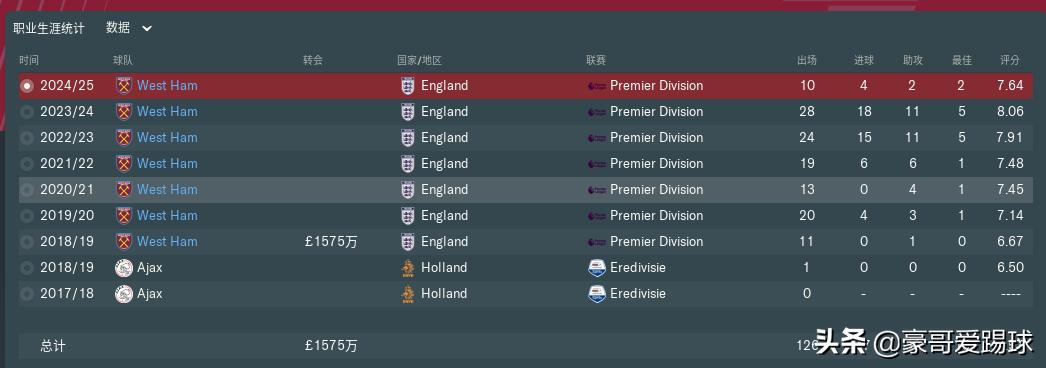 fm足球经理2019无敌阵型,fm2019最强守门员