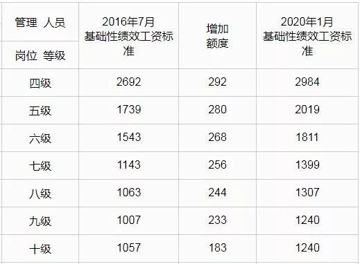 呼市人民政府通知,呼和浩特市人民政府办公室