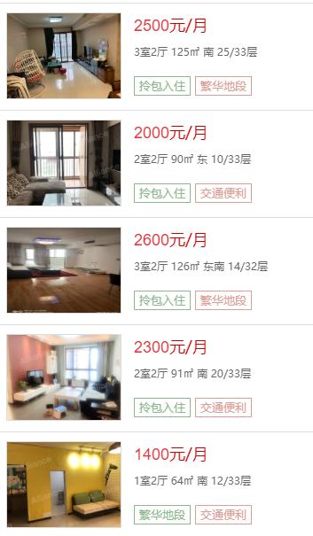 西安哪个片区租房便宜,西安热门地段租房