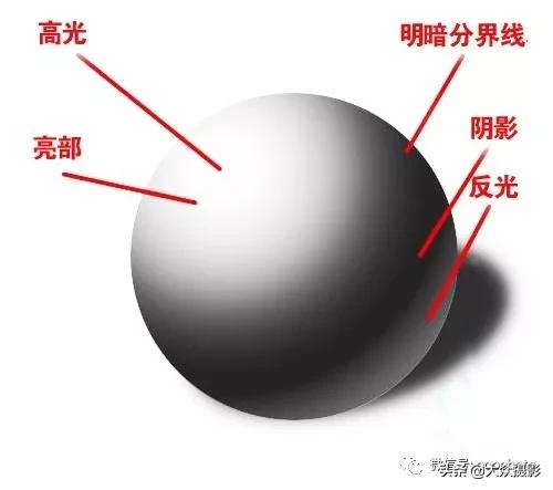 掌握光影,掌握光与暗