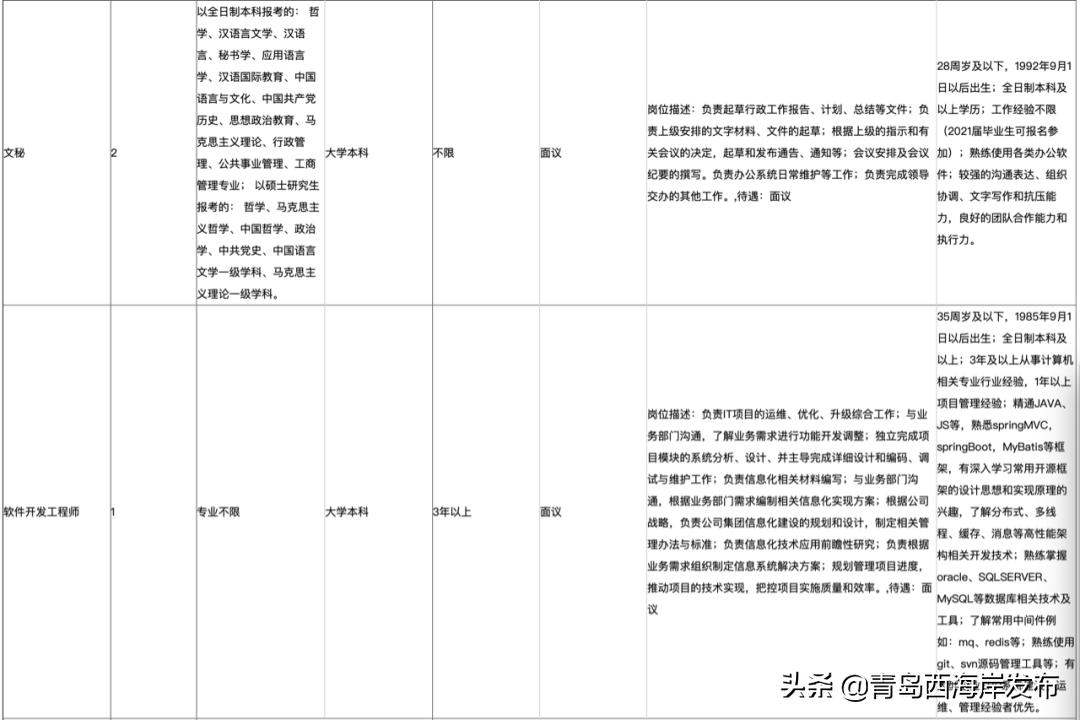 西海岸国企招聘网最新招聘,西海岸国有企业招聘