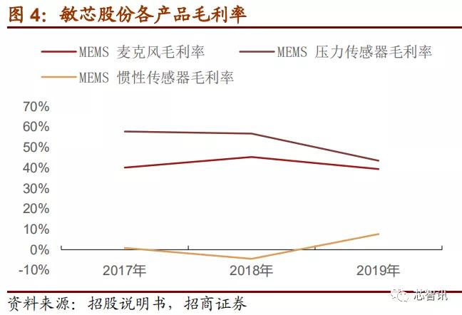 上市首日暴涨医药股,上市首日涨幅最高纪录