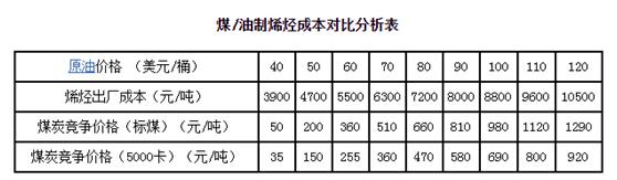 宝丰能源为什么突然大涨,宝丰能源重大投资多晶硅