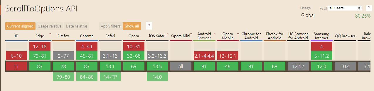 js基础学习知识持续更新,js技术基础知识大全讲解