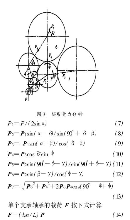 轧机工作辊轴承抱死原因有哪些,轧机中间辊轴承