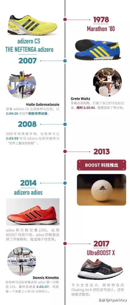 adidas历史,adidas创始人的故事