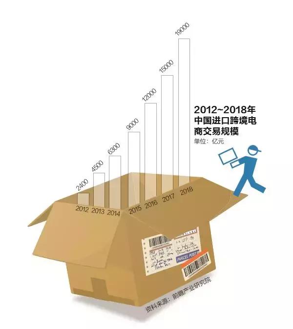 电商法下微商怎么样,电商法怎么规范代购