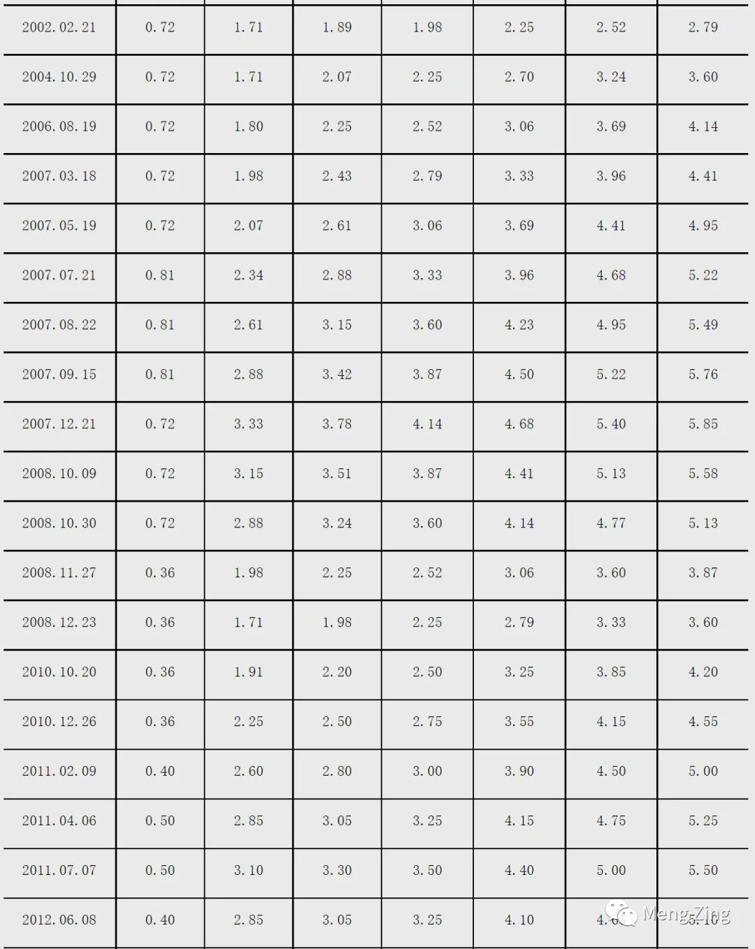 不懂创业学点什么好,不懂就学缺什么补什么