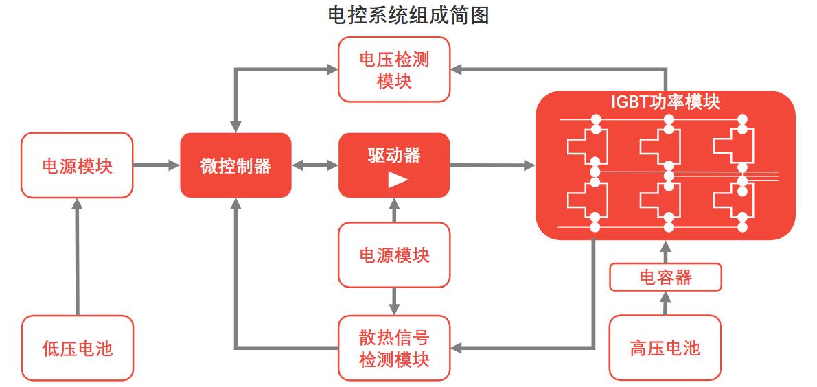 了解新能源汽车的渠道,了解新能源汽车品牌