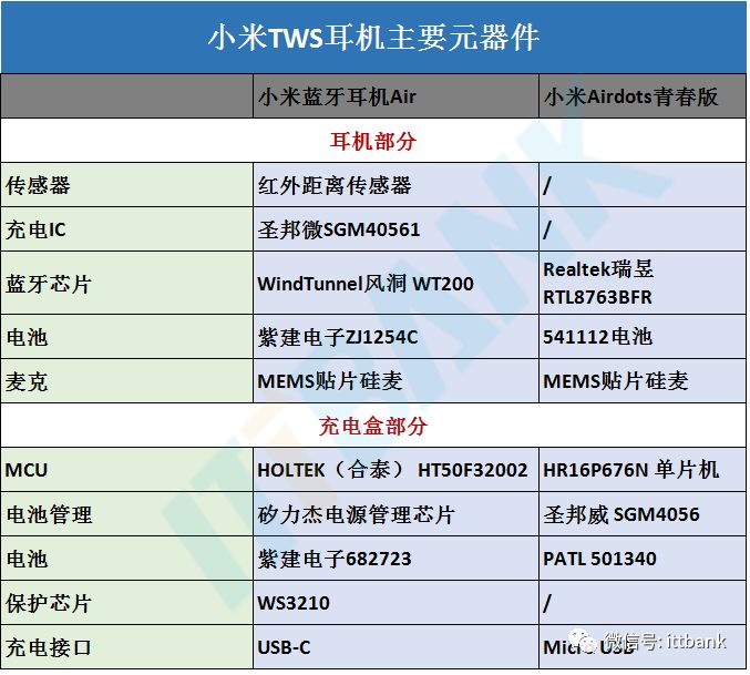 tws蓝牙耳机背后的商业蓝海,tws蓝牙耳机国内重点公司