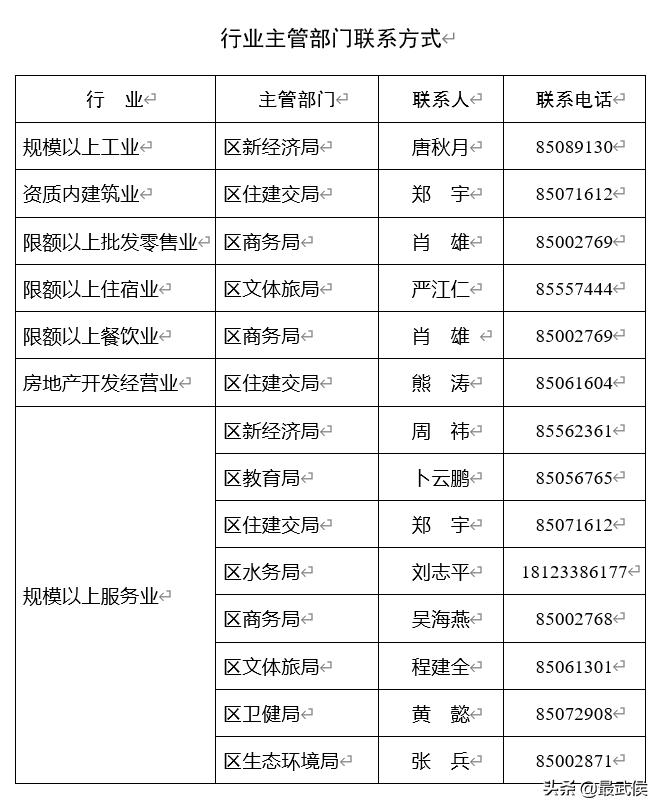成都武侯企业扶持,武侯区申请高新企业补助