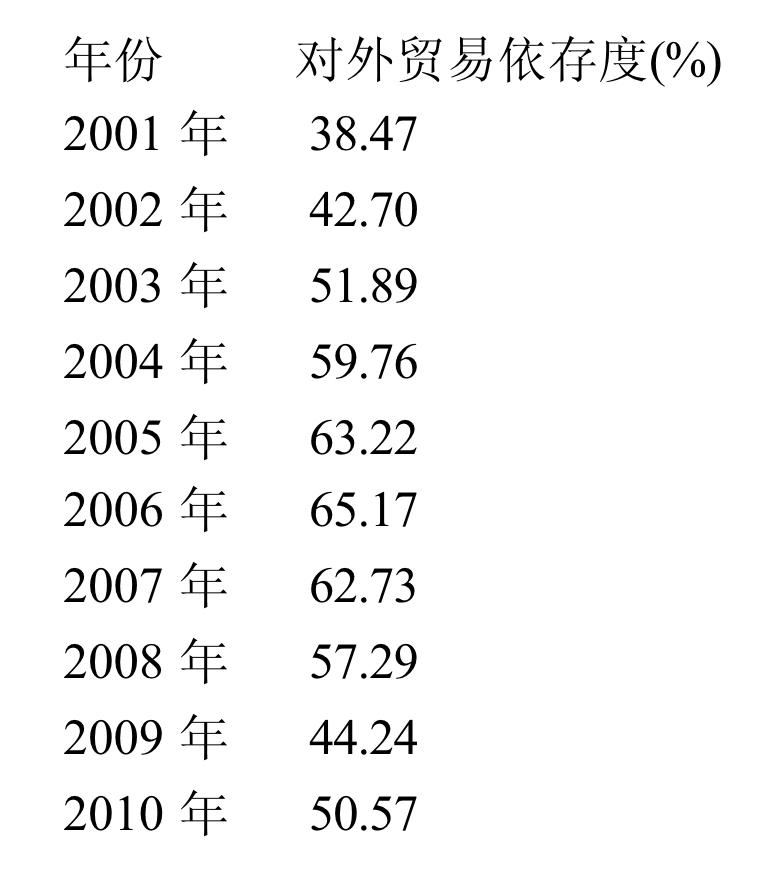 美国股市暴跌对中国有什么影响,美国股市爆跌对大宗商品的影响