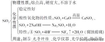 高三化学有机常考知识点,关于硅的化学知识点