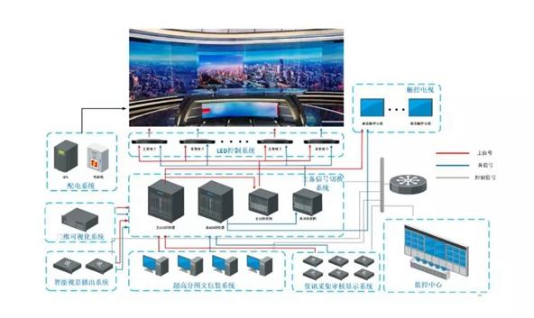 洲明microled显示屏,洲明led显示屏排行榜