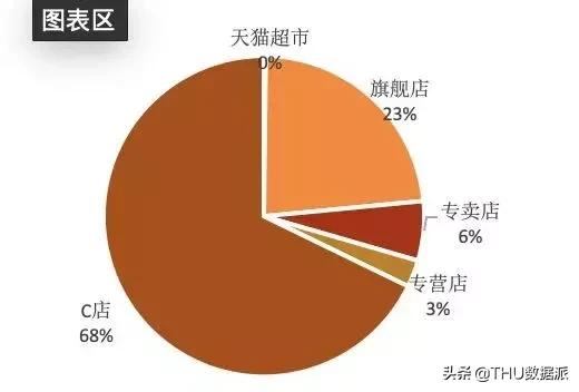 爬取淘宝商品详细图,爬取淘宝某商品