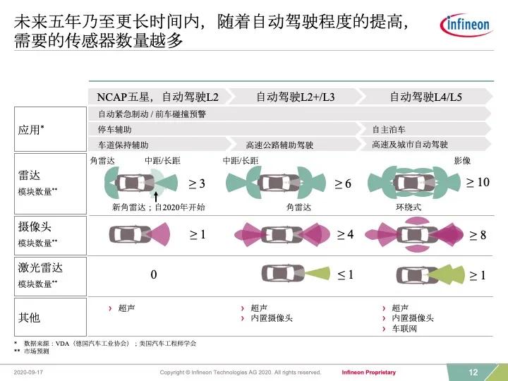 绕不过的狮驼岭,英飞凌介绍视频