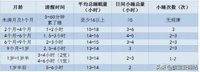 如何让宝宝8点入睡睡整觉,宝宝每天觉没睡够会怎样