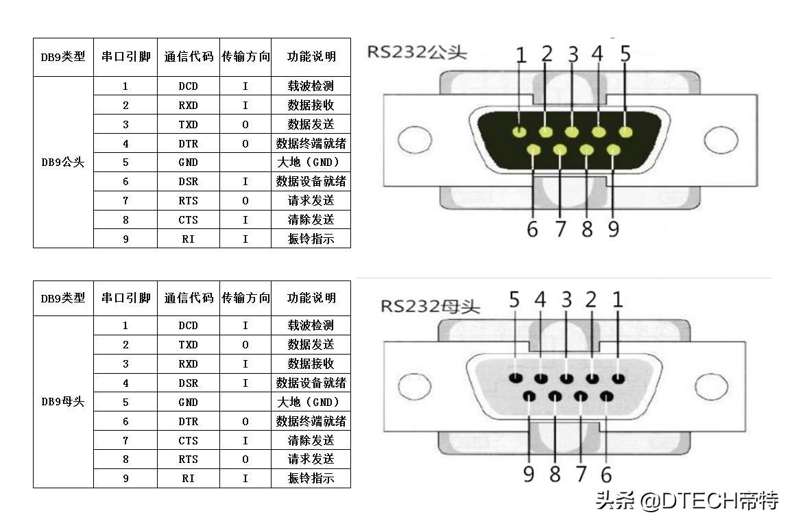 usb转rs232用什么串口调试软件,usb转rs232串口线是干什么用的