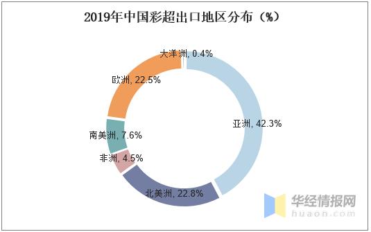 彩超未来趋势,中国彩超行业