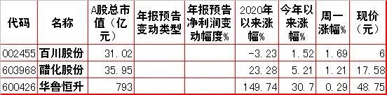 周二股市走势预测,股市动态分析投资内参